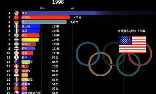 各国奥运会金牌总数_各国奥运会金牌总数有多少