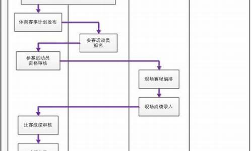 简述体育赛事管理的主要内容_体育赛事管理的过程包括什么