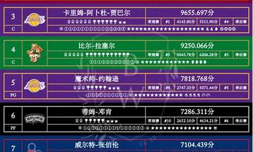 nba虎扑数据库_nba 虎扑 数据