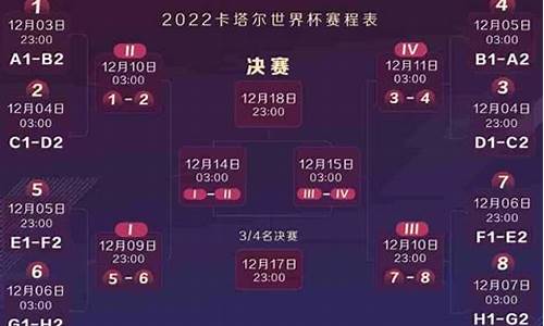 22年世界杯开始时间_2022年世界杯什么开始