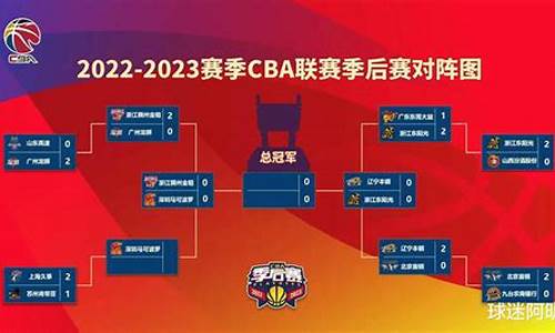 cba2021-2022积分榜_cba赛程积分表