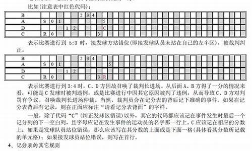 羽毛球比赛的_羽毛球比分的看法