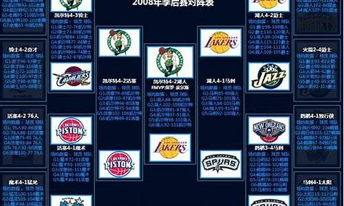 08年nba季后赛西部8_08年nba季后赛对阵图