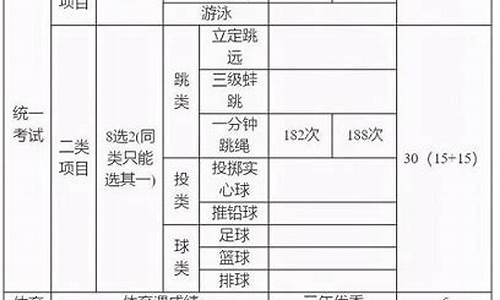 广东体育中考项目及评分标准2024年_广东体育中考项目及评分标准2024年