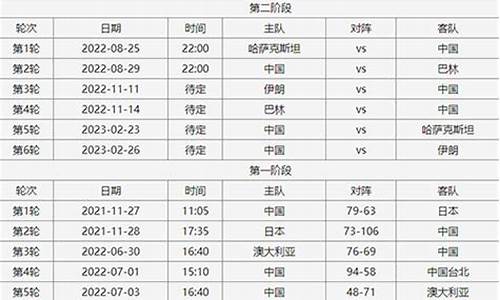 2022篮球比赛_篮球赛事时间表2023年5月份