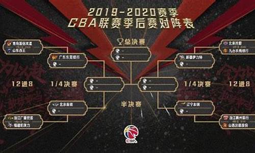 cba篮球季后赛赛程表全部_cba季后赛2021-2022