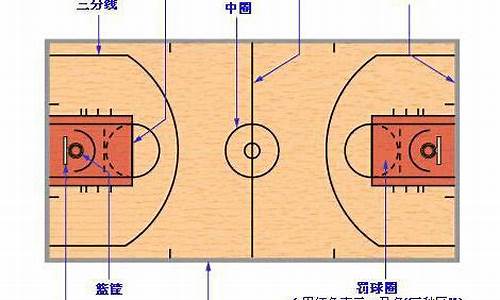 篮球比赛国家队_国家篮球比赛规则有哪些形式