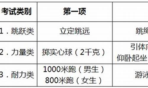 浙江2022中考体育_浙江中考体育2024最新规定