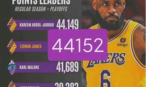 nba球队历史得分榜_nbanba历史得分榜排名