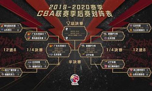 cba季后赛规则2021打几场_cba季后赛打几场才能进