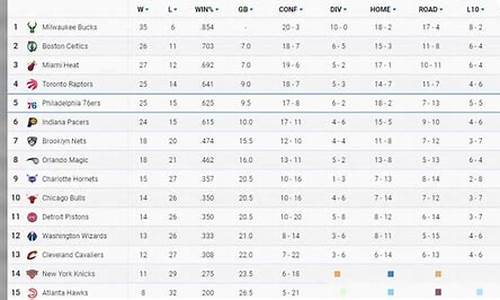 nba目前排名最新_nba最新排名一览表全部