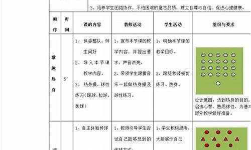 小小足球体育教学反思_小小足球赛课后反思