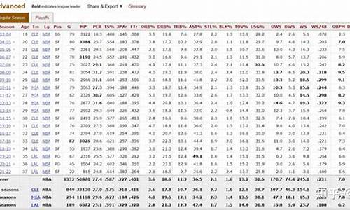 nba高阶数据是指哪几项_nba的高阶数据