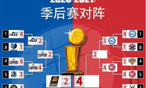 nba2020年排行榜_2021年nba排行榜