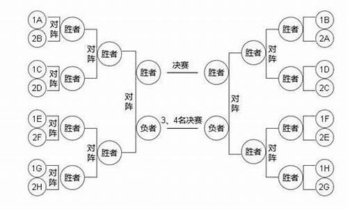 篮球比赛编排方法有哪几种_篮球比赛现场编排