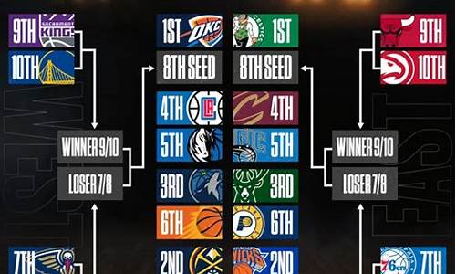 20-21nba附加赛_2024nba附加赛时间