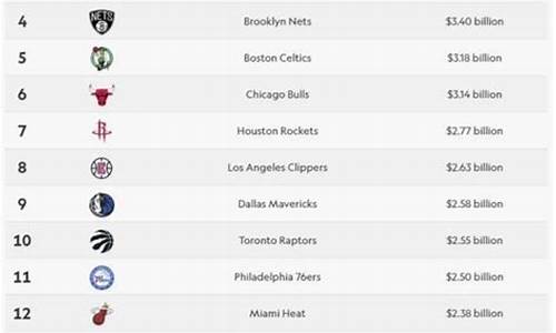 nba目前排行榜最新排名_nba排行榜最新排名NBA季后赛对阵图