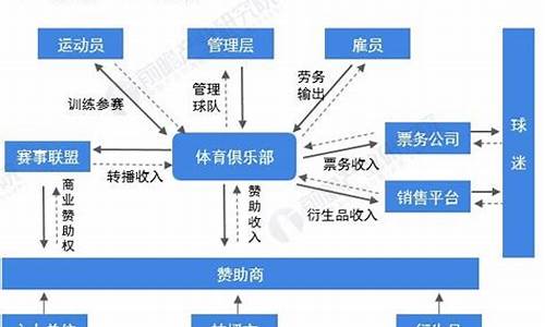 足球赛事运营与管理_足球赛事运作主要工作