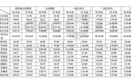 2020年游泳运动员等级标准_游泳体育运动员等级标准