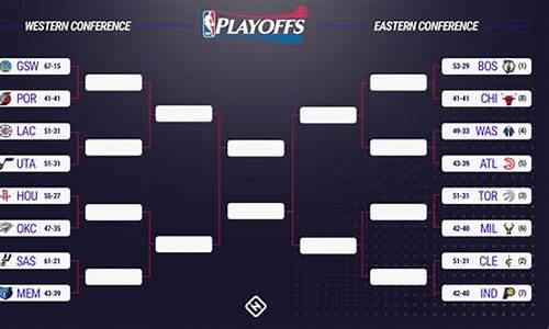 nba总决赛开打时间6月3日几点_nba总决赛开打时间6月3日