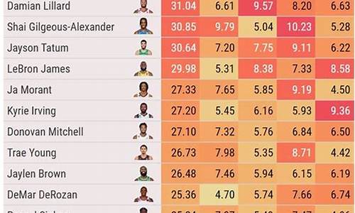 nba最新得分榜_nba得分榜排名最新排名