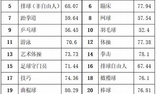 游泳体育单招分数线是多少最新_游泳单招最低分数线是多少