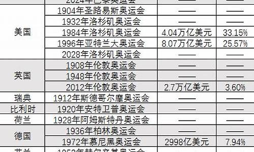 奥运会举办城市排序_奥运会举办城市2021