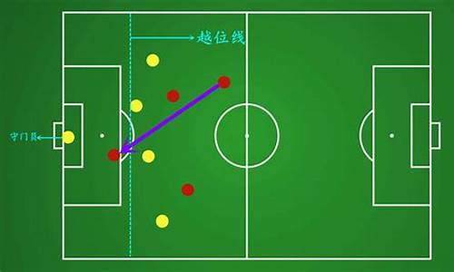 足球比赛中什么叫越位球技术_足球比赛中什么叫越位球技术呢