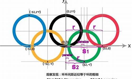 奥运五环的绘制方法_奥运五环的绘制方法图片