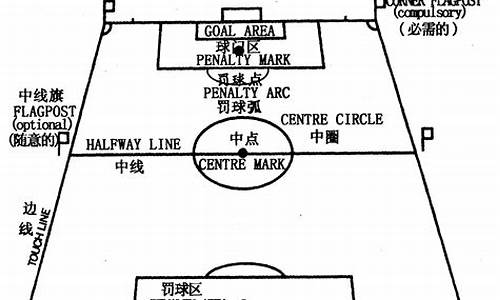 足球比赛场地示意图清晰_足球比赛场地示意图清晰图片