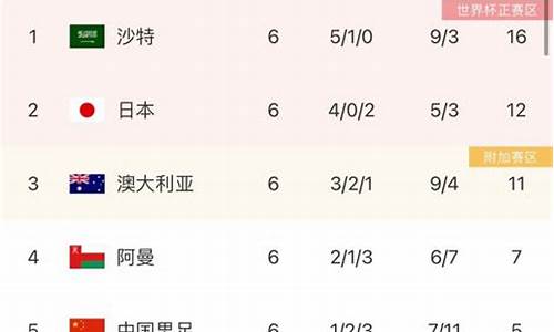 国足战绩一览表最新_国足战绩一览表最新