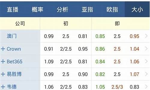 足球比赛盘口分析技巧_足球比赛盘口分析技巧和方法