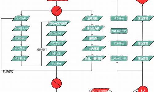 体育赛事策划流程_体育赛事策划流程图