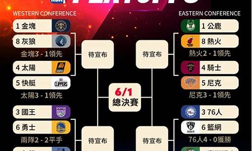 2021年NBA季后赛对阵图揭晓_2021年nba季后赛对阵图比分