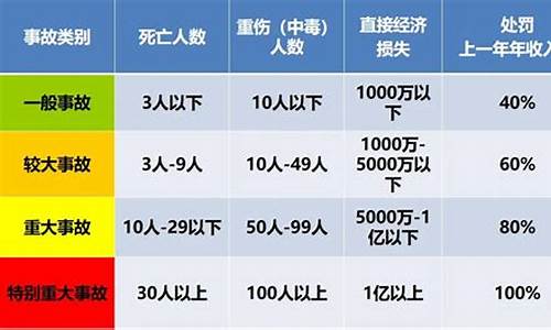 体育赛事事故等级划分标准_体育赛事事故等级划分标准最新